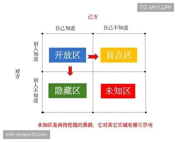 防守圆柱体扩展规则详解：球员合法防守动作的界定与实战应用